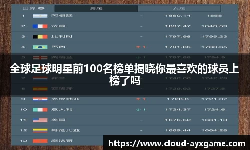 全球足球明星前100名榜单揭晓你最喜欢的球员上榜了吗