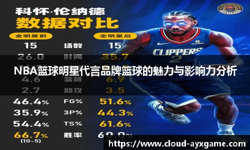 NBA篮球明星代言品牌篮球的魅力与影响力分析